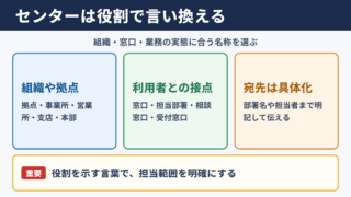 センターの言い換え一覧表とシーン別の使い分け