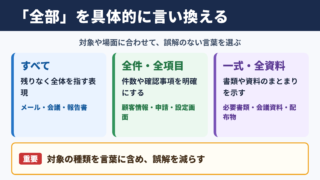 「全部」の言い換え一覧表とシーン別の使い分け