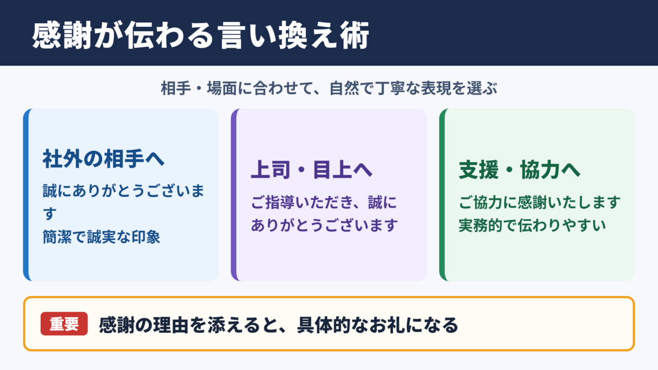 「感謝申し上げます」の言い換え一覧表