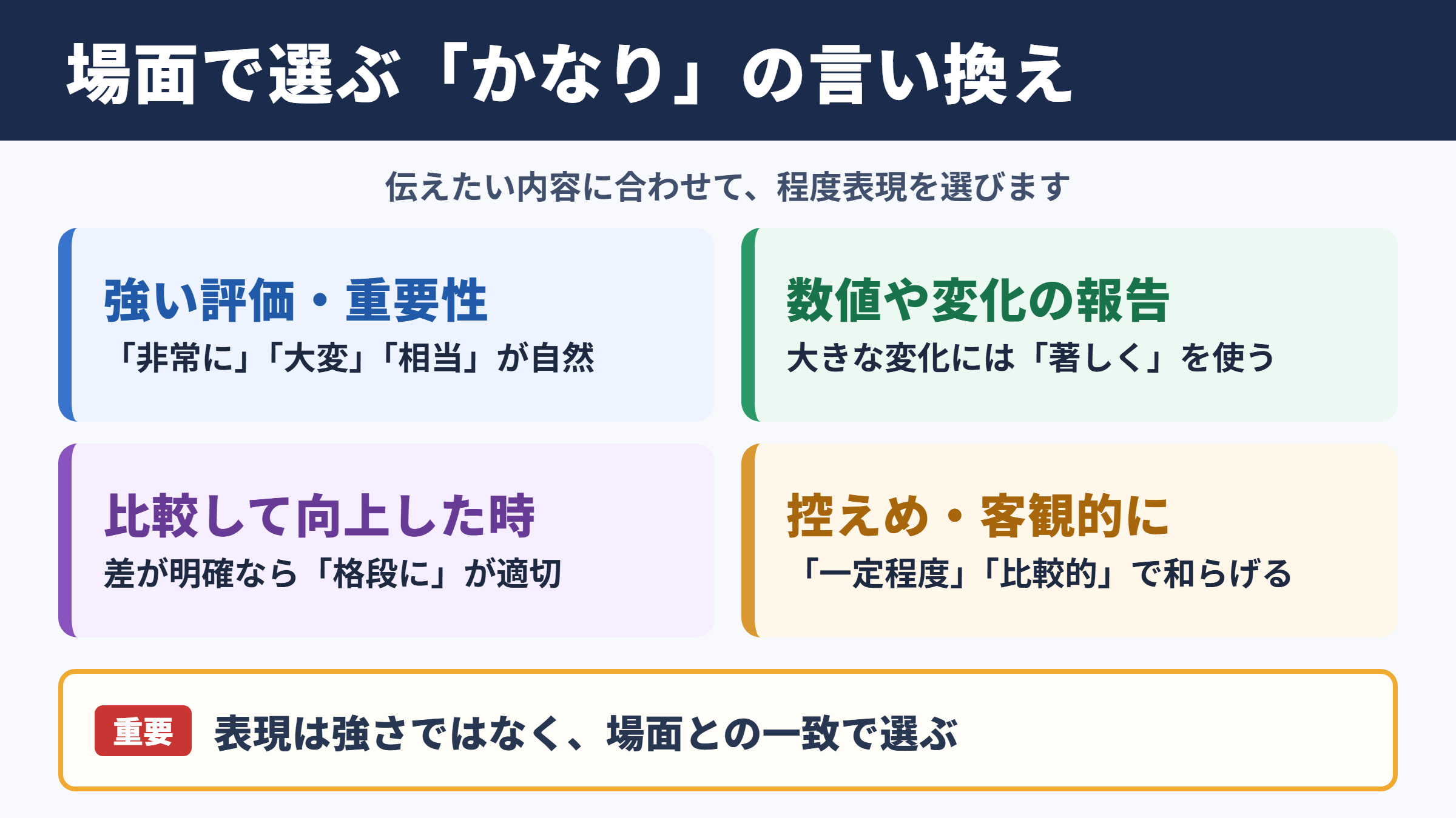 「かなり」の言い換え一覧表と場面別の使い分け