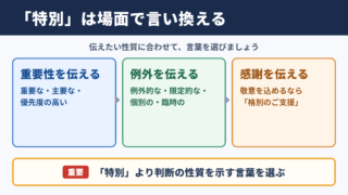 「特別」の言い換え一覧表とシーン別の使い分け