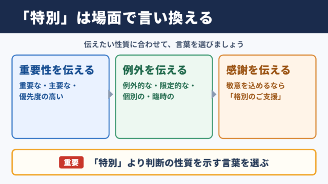 「特別」の言い換え一覧表とシーン別の使い分け