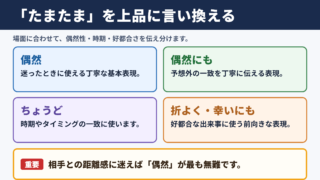 たまたまの言い換え一覧表と場面別表現