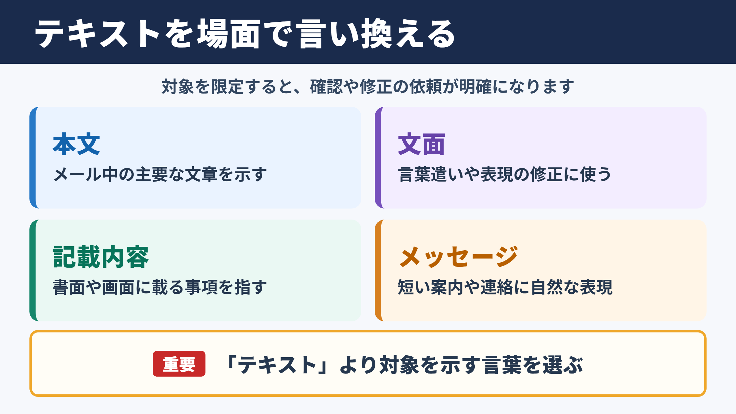 「テキスト」の言い換え一覧表をシーン別に解説