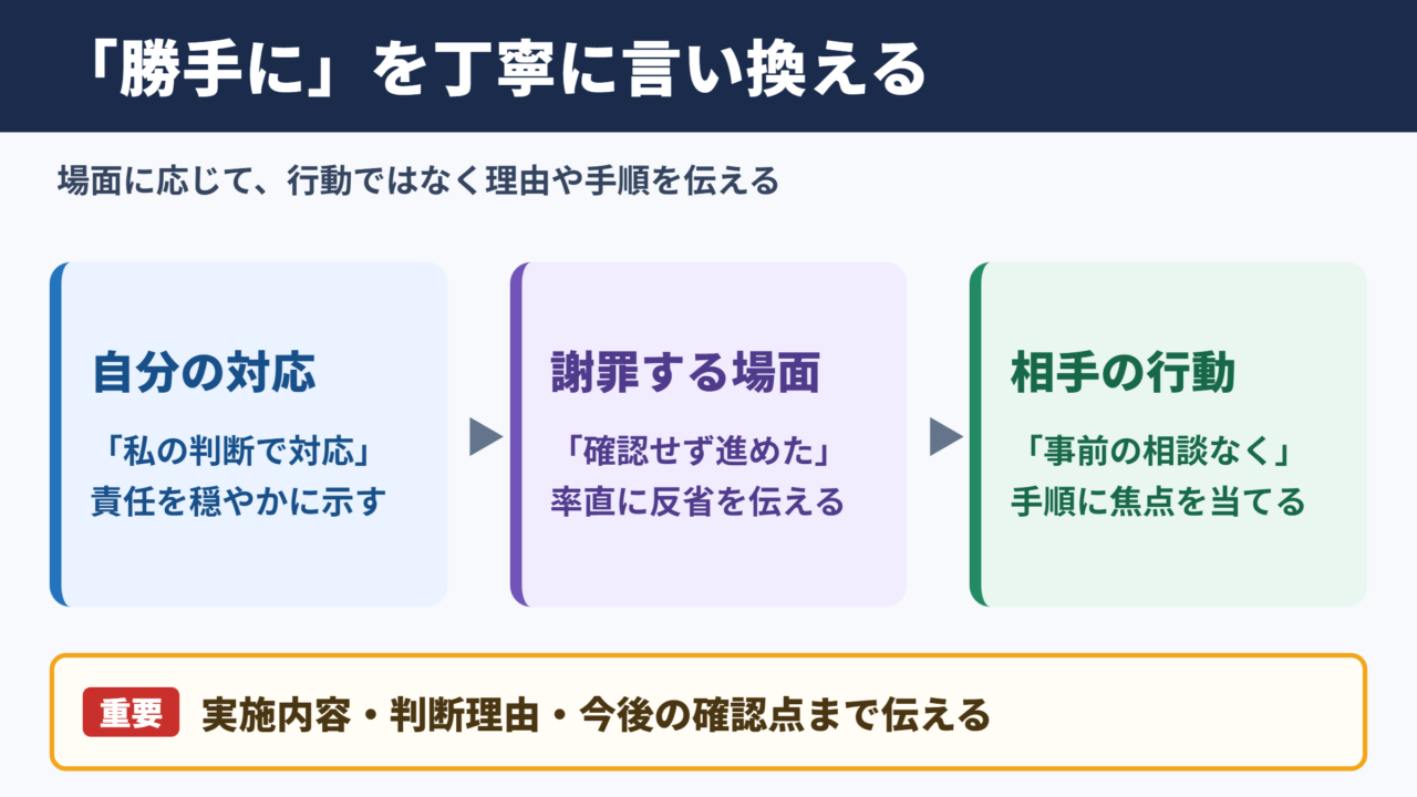 「勝手に」の言い換え一覧表とシーン別の使い分け
