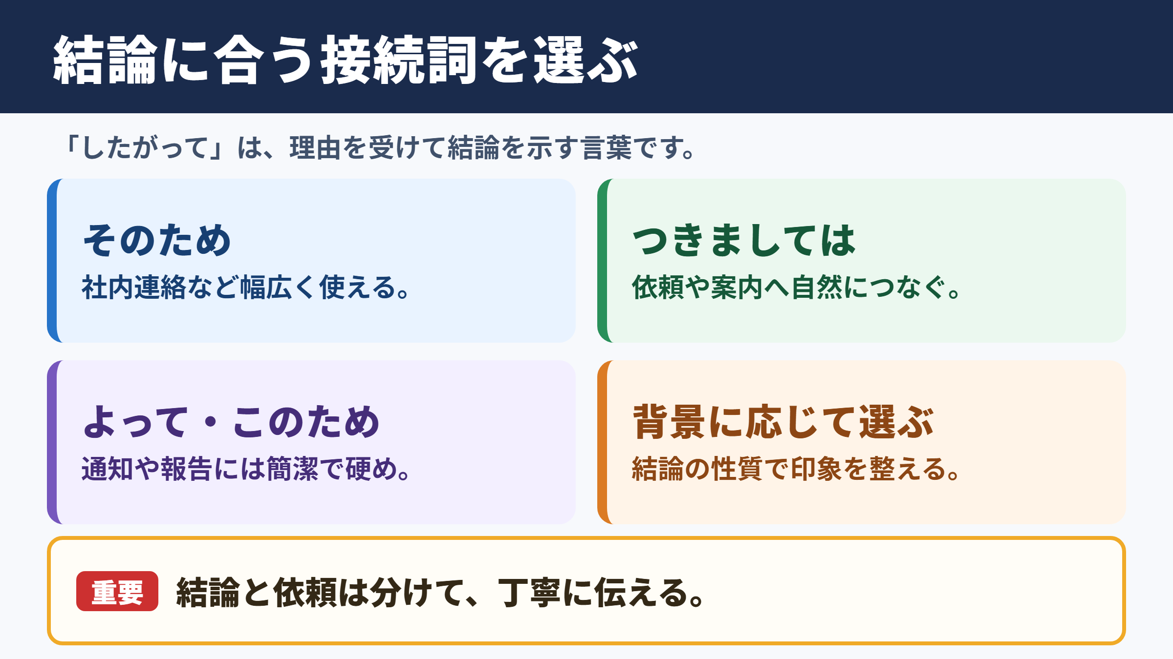 「したがって」の言い換え一覧表とシーン別の使い分け
