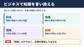 「知識」の言い換え一覧表とシーン別の使い分け