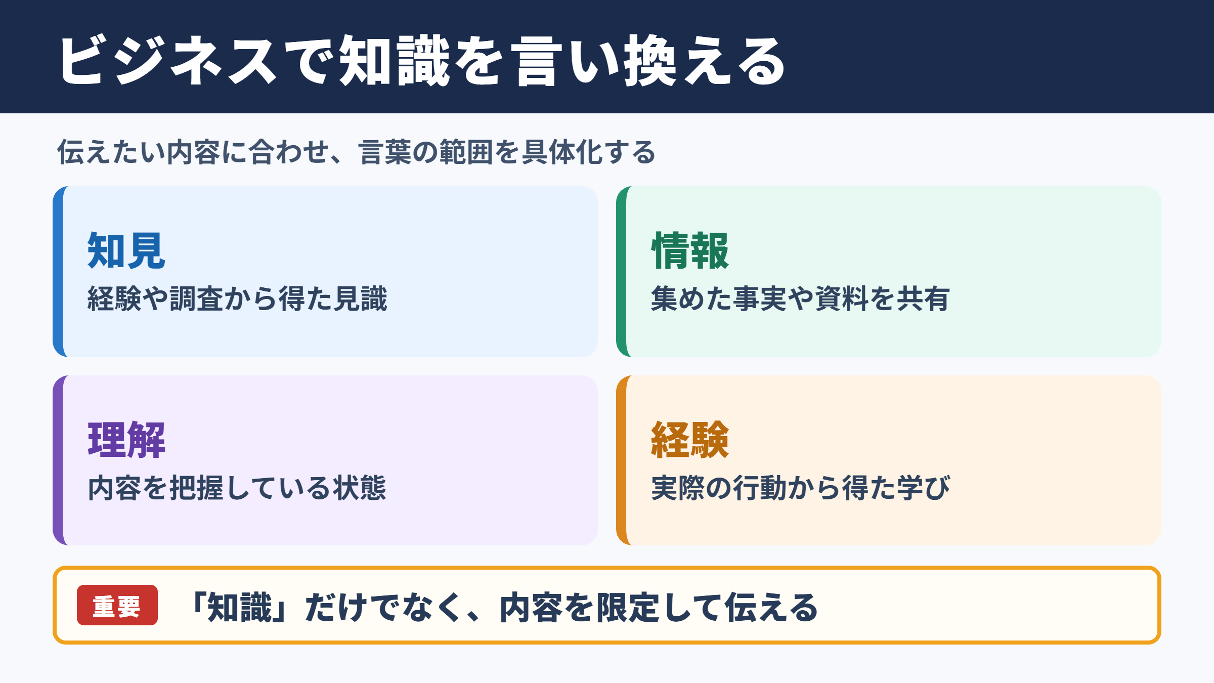 「知識」の言い換え一覧表とシーン別の使い分け