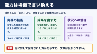 能力の言い換え一覧表と場面別の使い分け