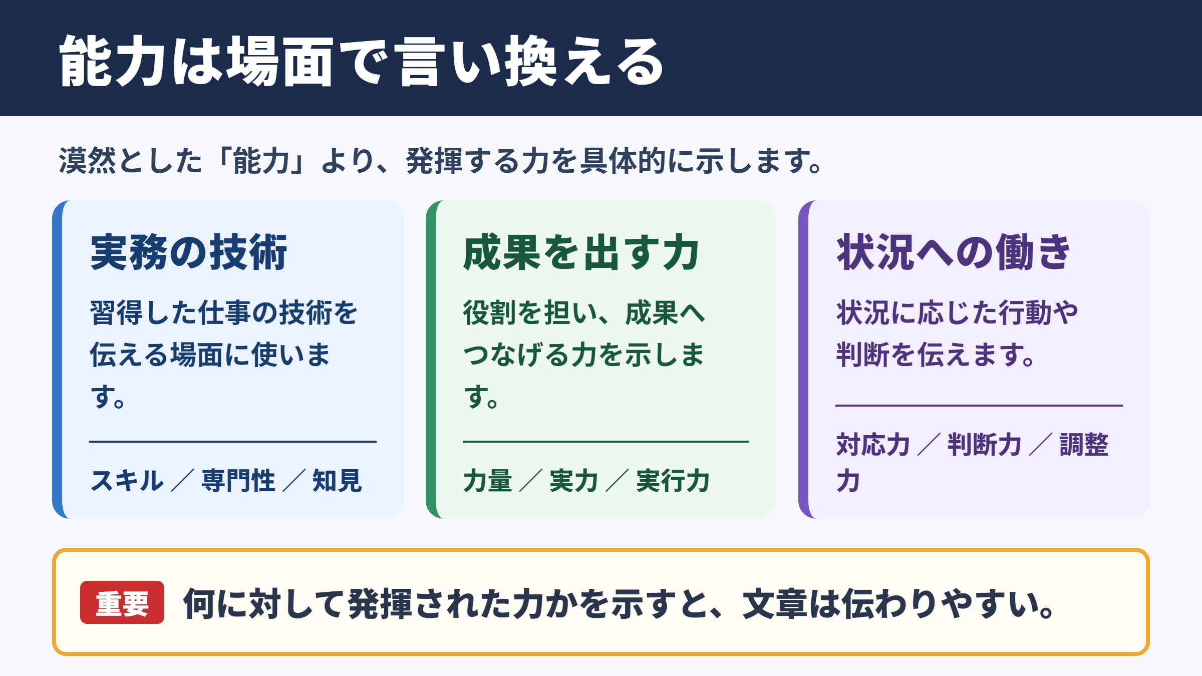 能力の言い換え一覧表と場面別の使い分け