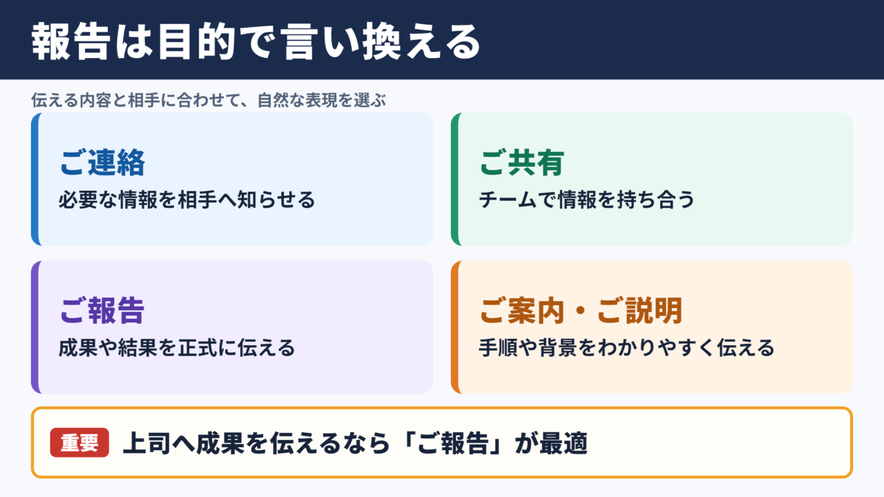 「報告」の言い換え一覧表とシーン別の使い分け