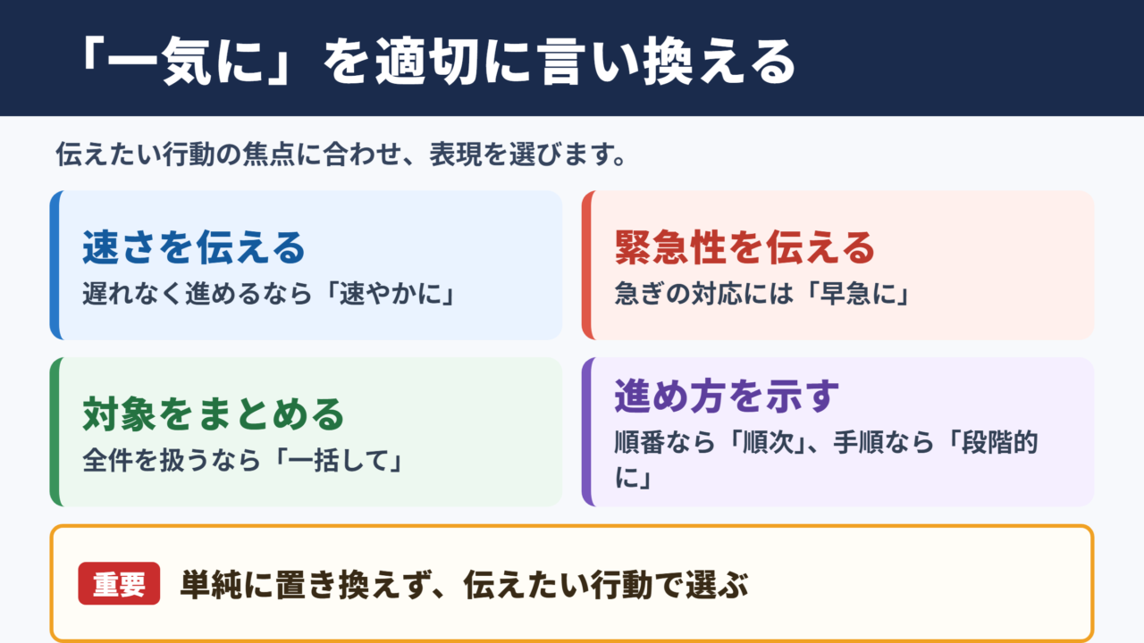 「一気に」の言い換え一覧表とシーン別の使い分け