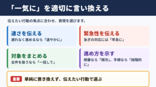 「一気に」の言い換え一覧表とシーン別の使い分け