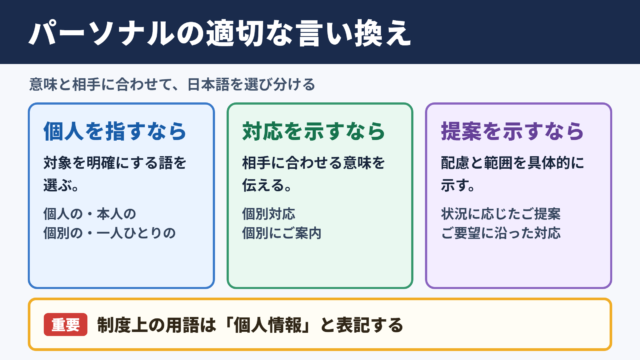 パーソナルの言い換え一覧表とシーン別の使い分け
