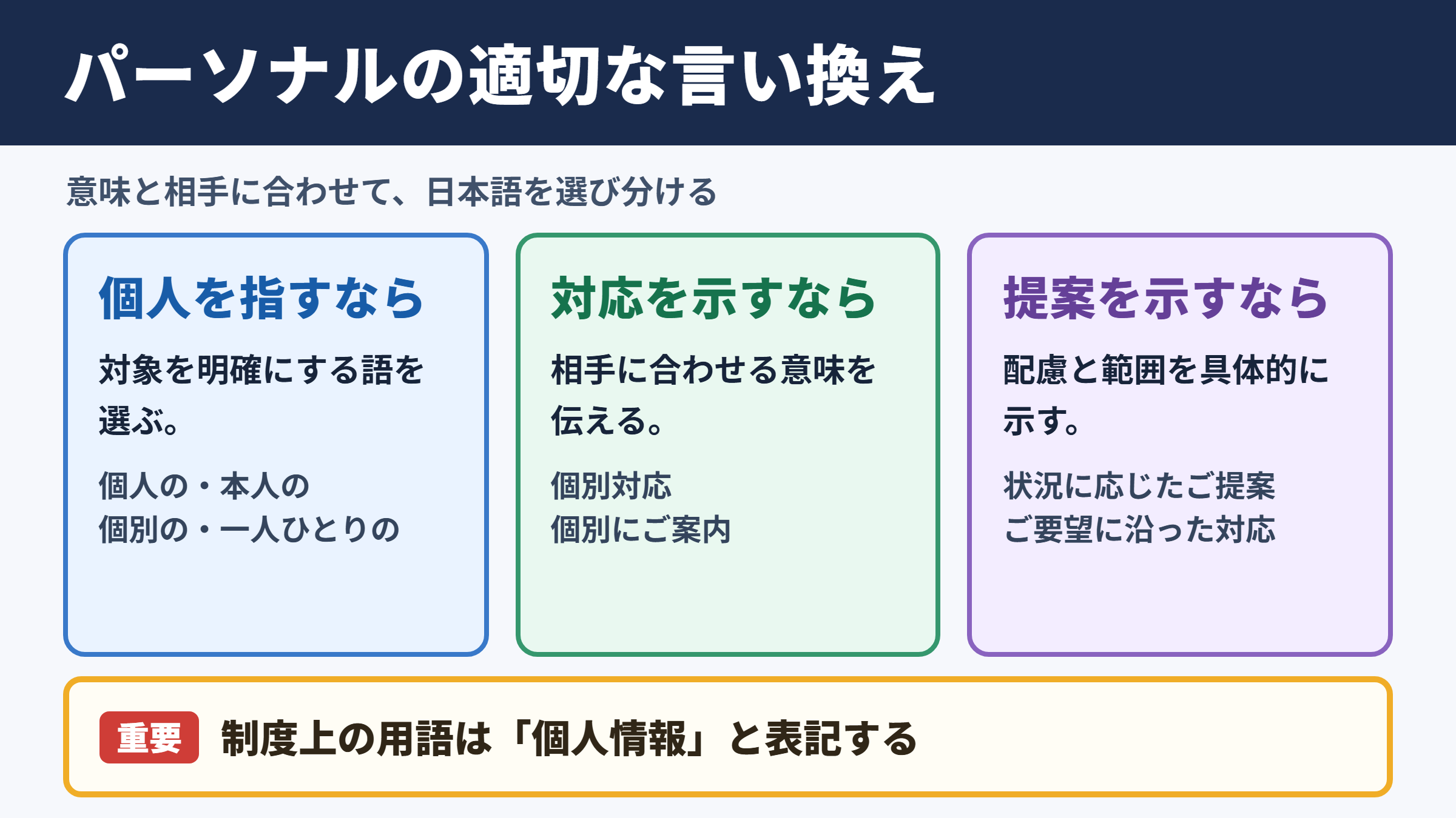 パーソナルの言い換え一覧表とシーン別の使い分け