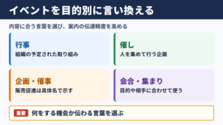 イベントの言い換え一覧表とシーン別表現