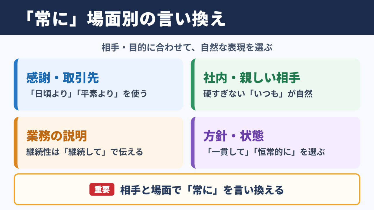 「常に」の言い換え一覧表とシーン別の使い分け