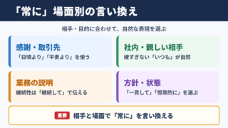 「常に」の言い換え一覧表とシーン別の使い分け