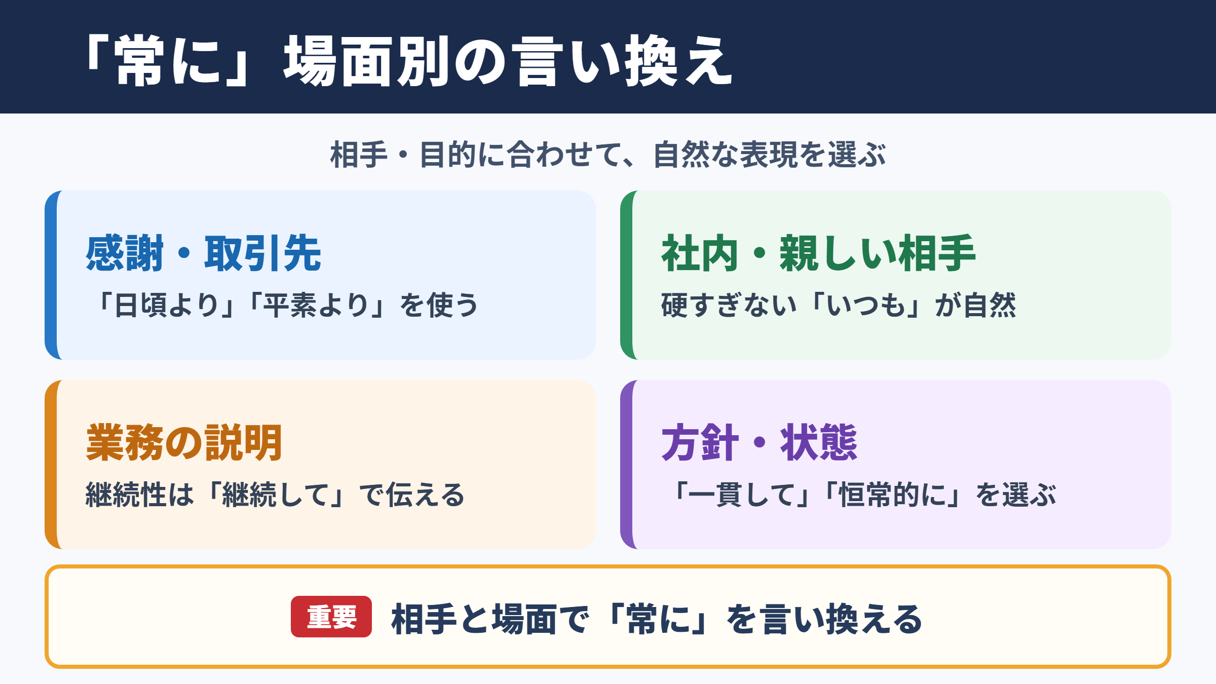 「常に」の言い換え一覧表とシーン別の使い分け