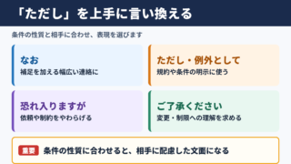 「ただし」の言い換え一覧表と使い分け