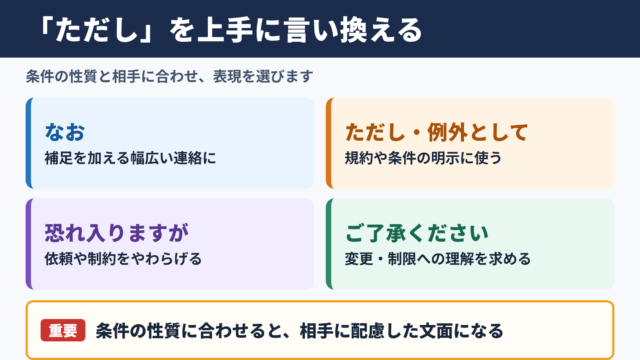 「ただし」の言い換え一覧表と使い分け