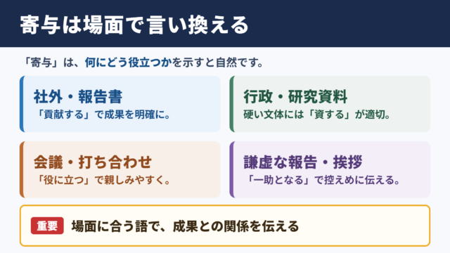 寄与の言い換え一覧表とシーン別の使い分け