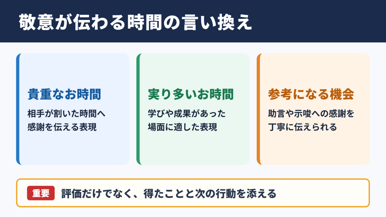 有意義な時間の言い換え一覧表とシーン別の表現
