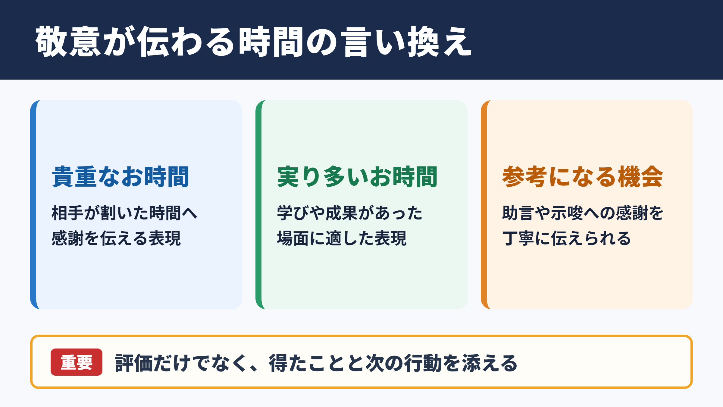 有意義な時間の言い換え一覧表とシーン別の表現