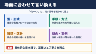 「パターン」の言い換え一覧表とシーン別の使い分け