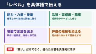 「レベル」の言い換え一覧表とシーン別の使い分け