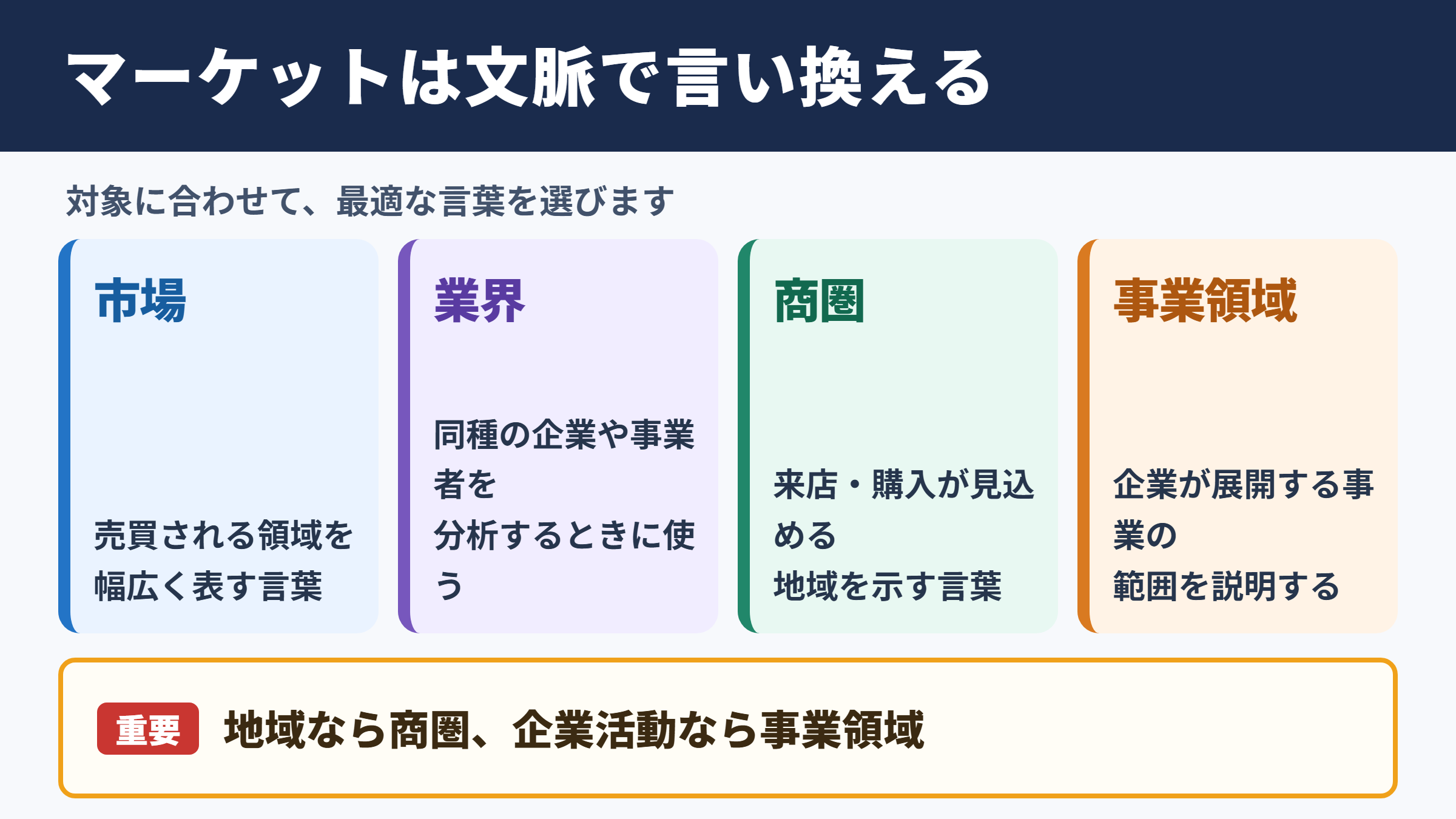マーケットの言い換え一覧表とシーン別の使い分け