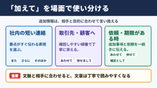 「加えて」の言い換え一覧表をシーン別に解説
