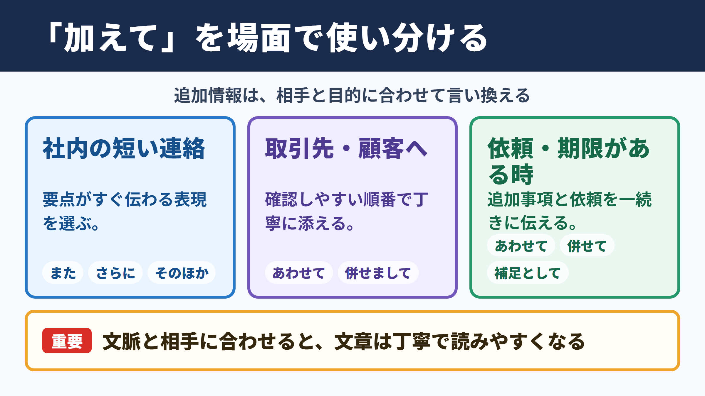 「加えて」の言い換え一覧表をシーン別に解説