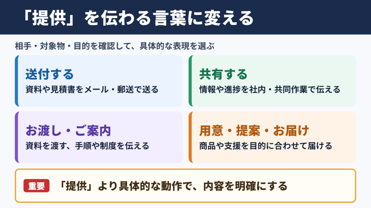 「提供」の言い換え一覧表と使い分け