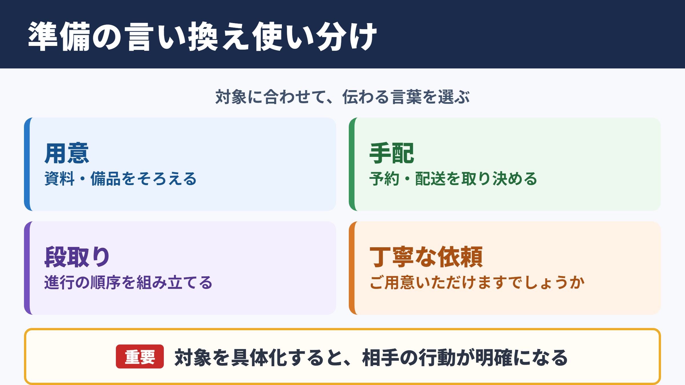 「準備」の言い換え一覧表と場面別の使い分け