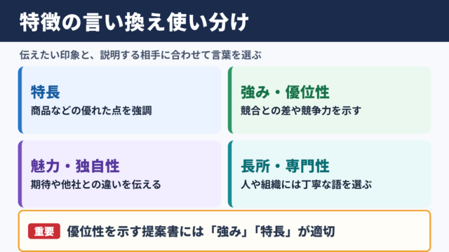 「特徴」の言い換え一覧表と場面別の使い分け