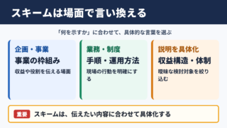 スキームの言い換え一覧表をシーン別に解説