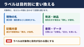 ラベルの言い換え一覧表とシーン別の使い分け