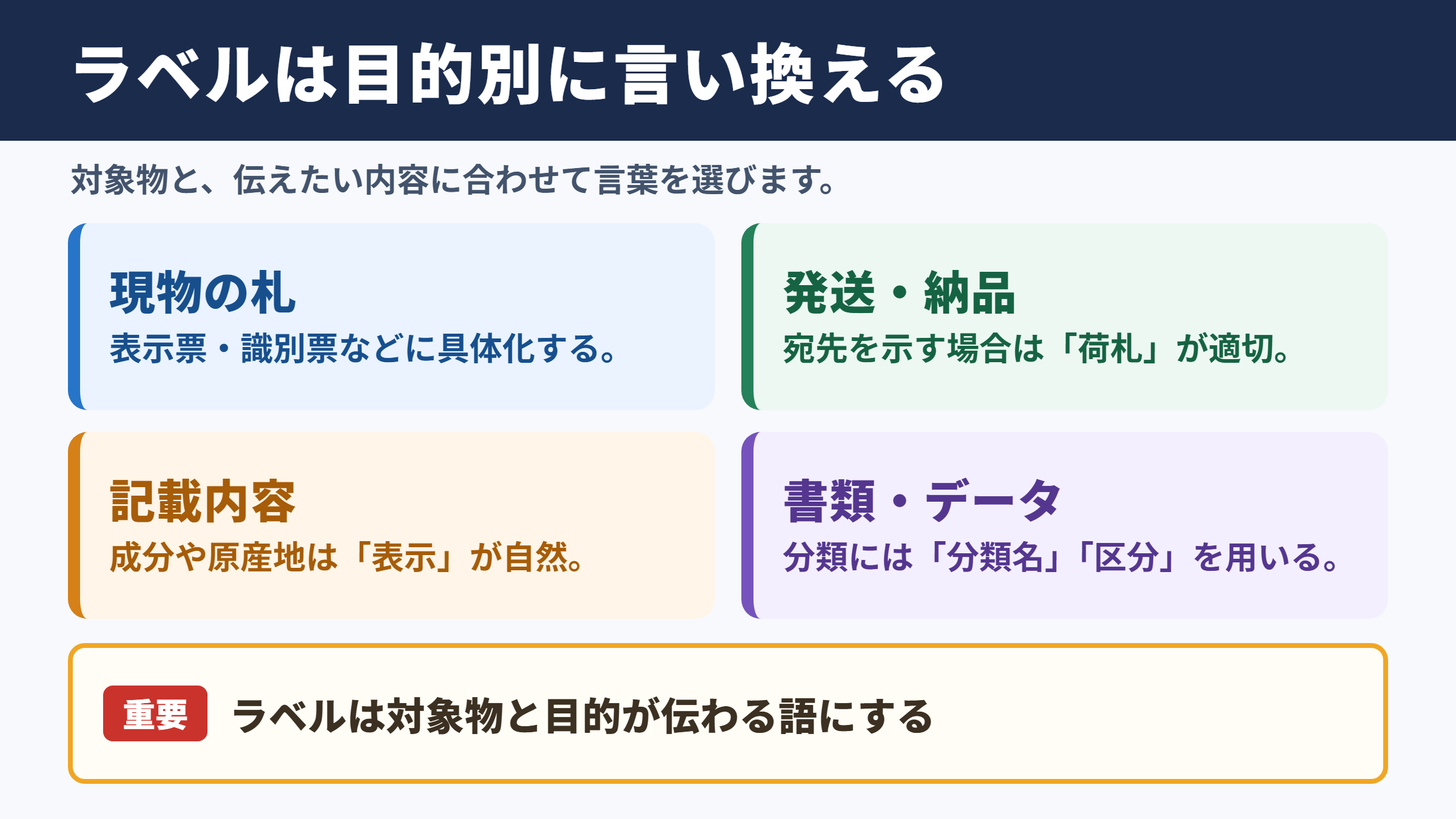 ラベルの言い換え一覧表とシーン別の使い分け
