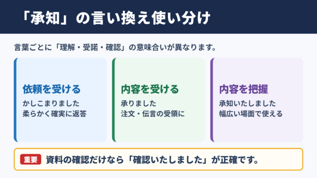 「承知いたしました」の言い換え一覧表