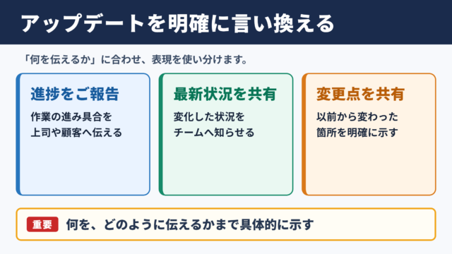 アップデートの言い換え一覧表と使い分け