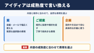アイディアの言い換え一覧表とシーン別の使い分け
