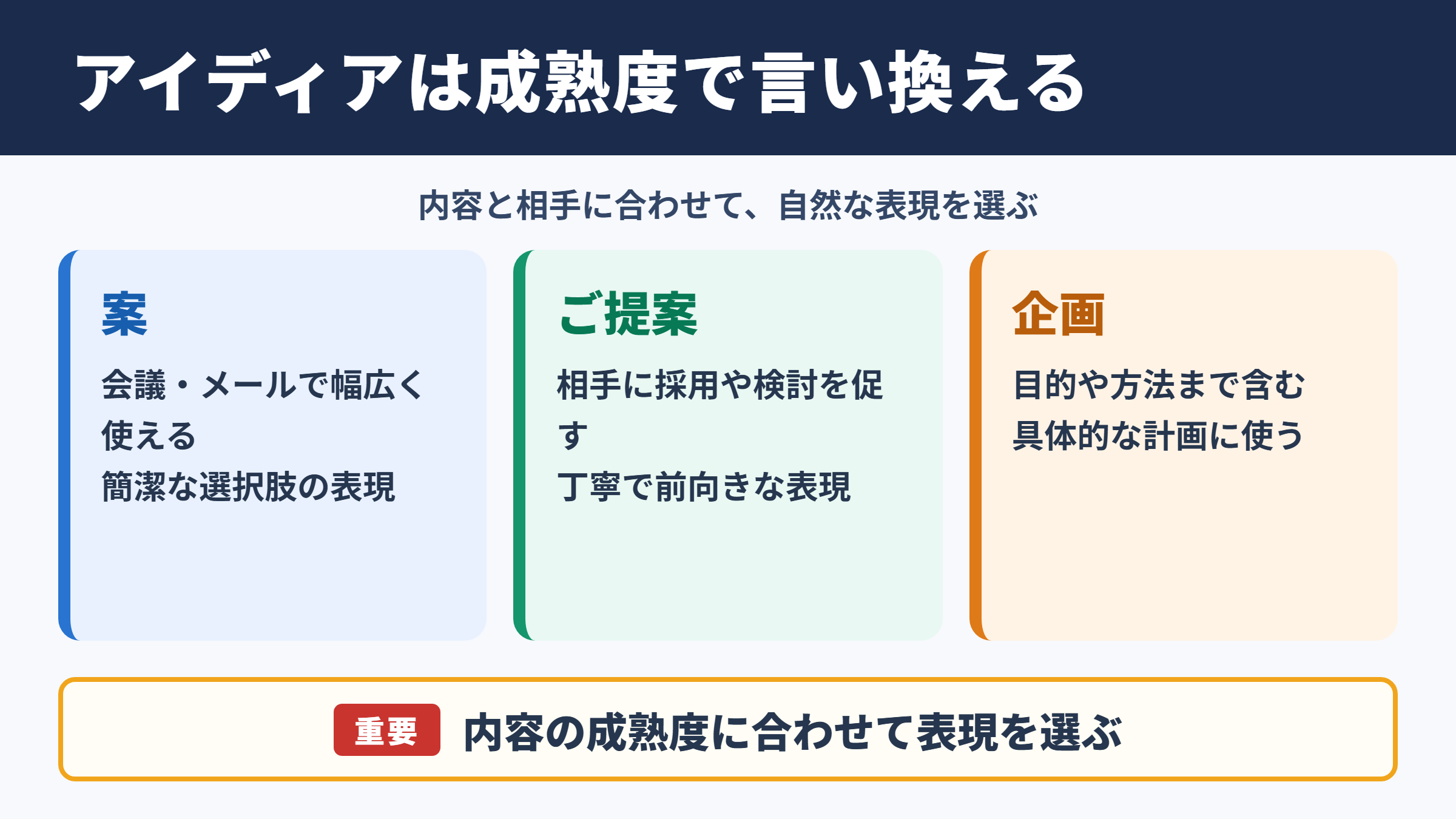 アイディアの言い換え一覧表とシーン別の使い分け