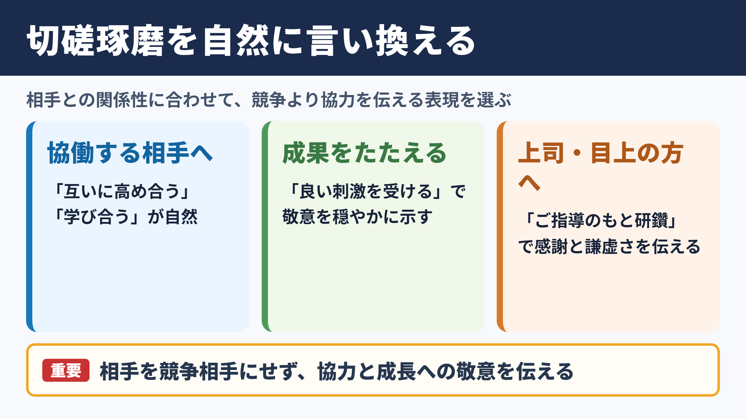 「切磋琢磨」の言い換え一覧表とシーン別表現