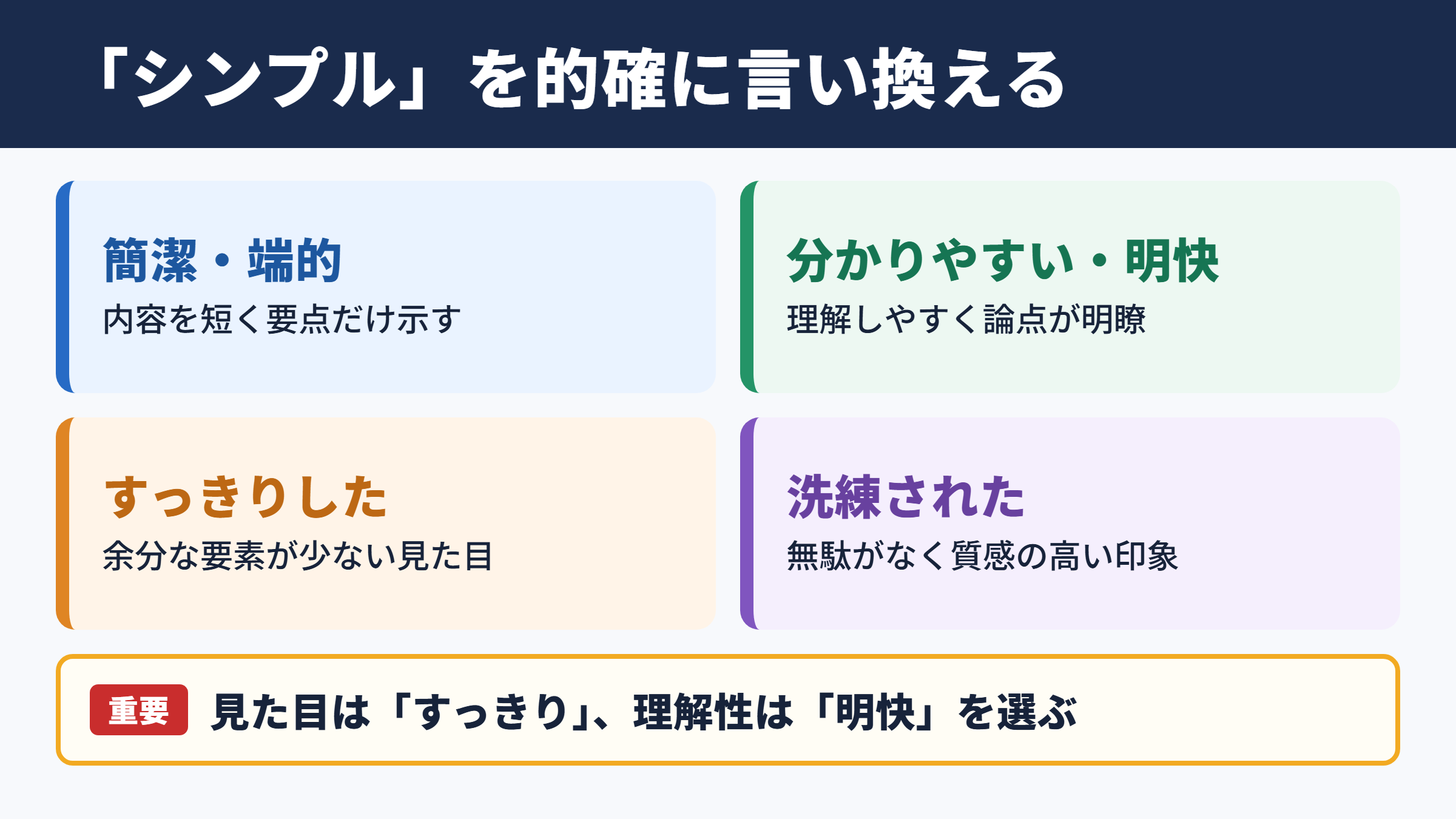 シンプルの言い換え一覧表とシーン別の使い分け