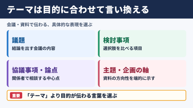 テーマの言い換え一覧表と場面別の使い分け