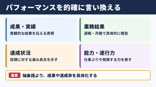 パフォーマンスの言い換え一覧表と場面別の使い分け