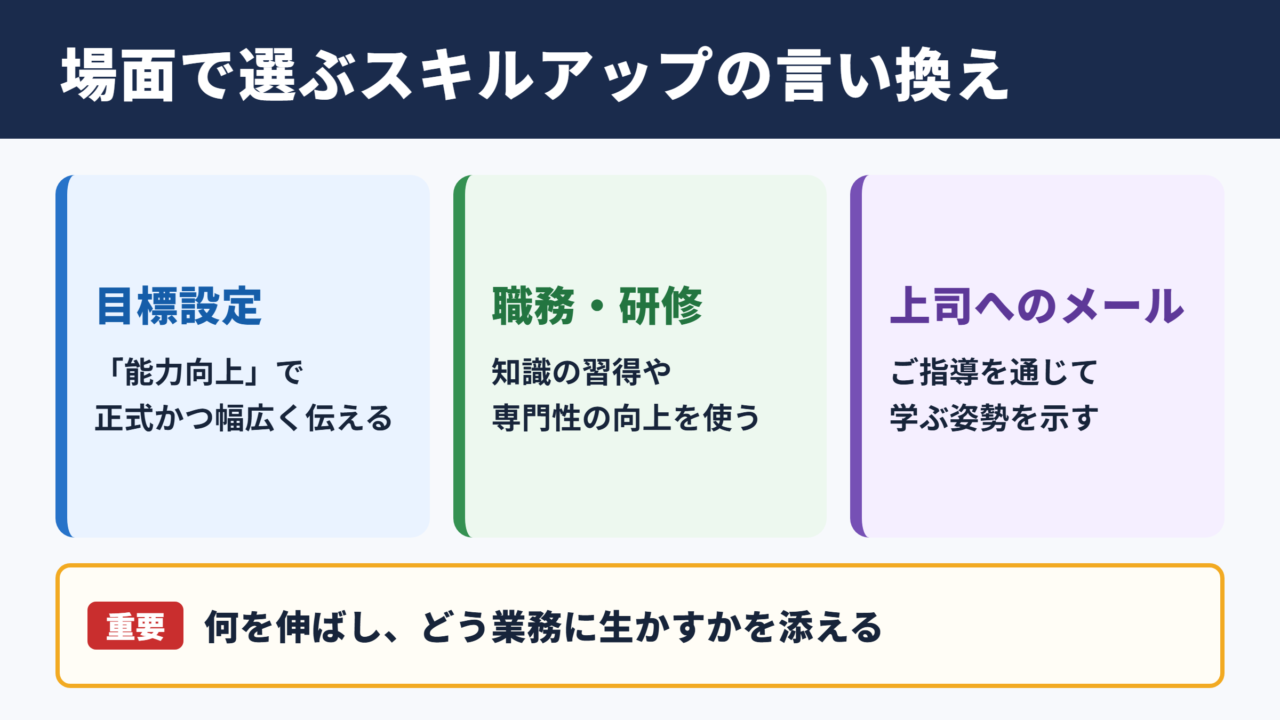 スキルアップの言い換え一覧表と場面別の使い分け