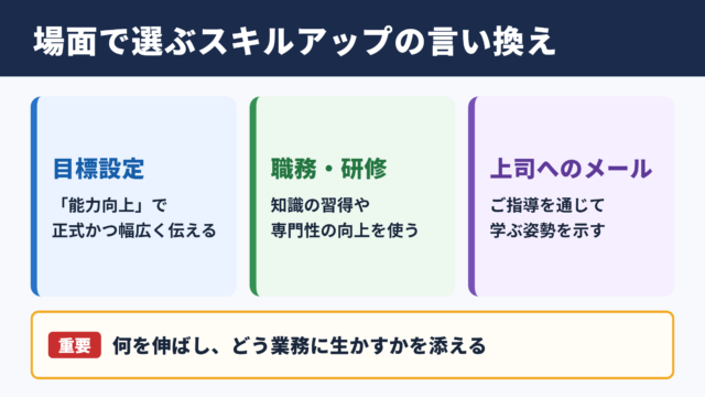 スキルアップの言い換え一覧表と場面別の使い分け