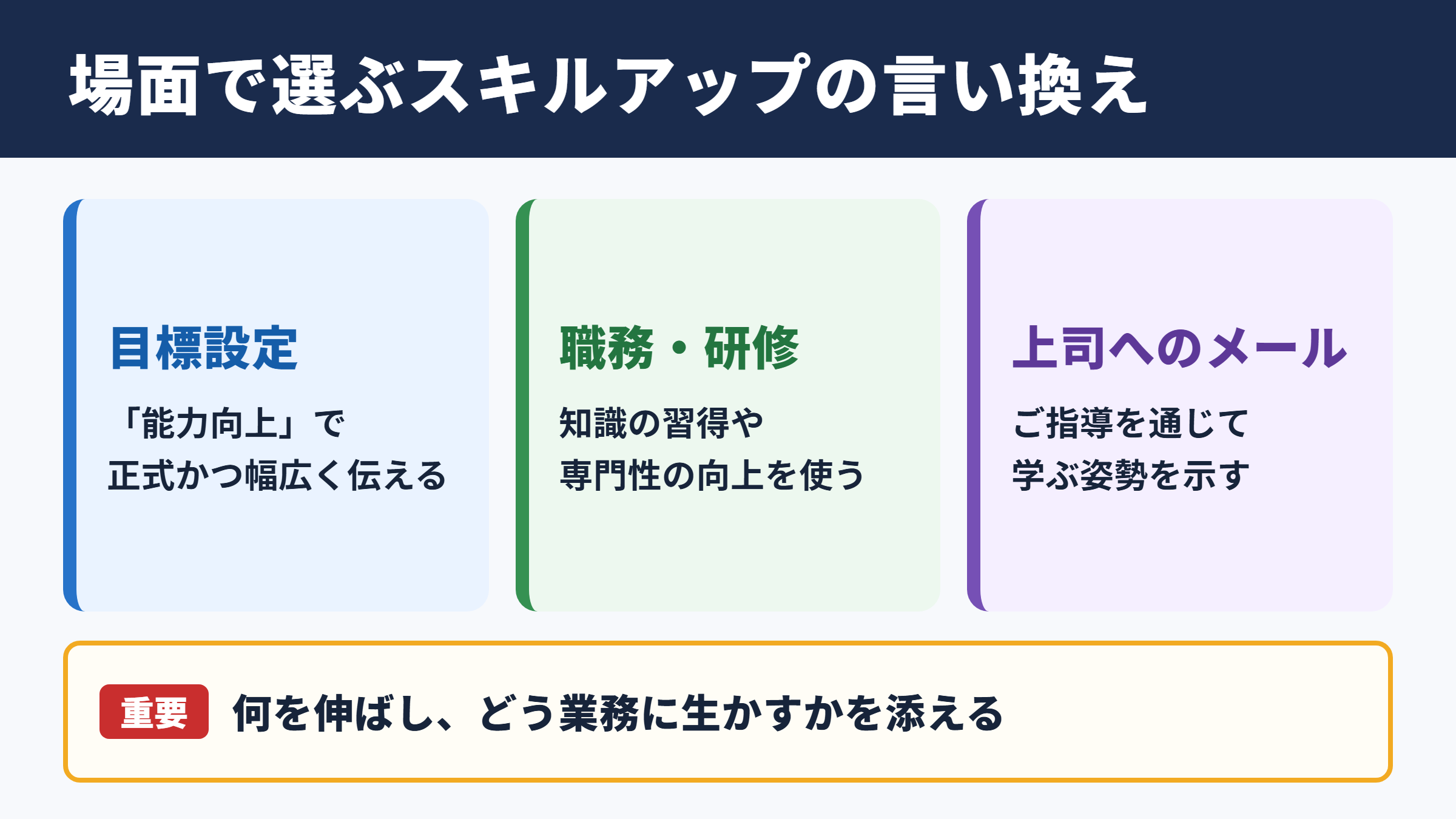 スキルアップの言い換え一覧表と場面別の使い分け